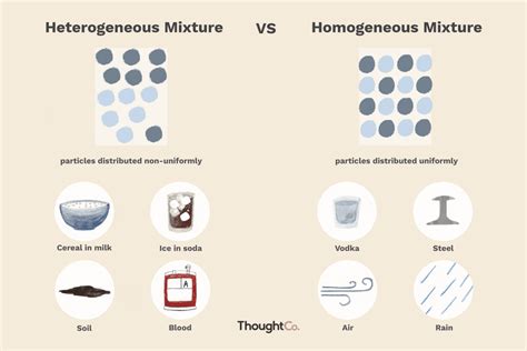 another name for homogeneous mixture|Homogeneous vs. Heterogeneous Mixtures .